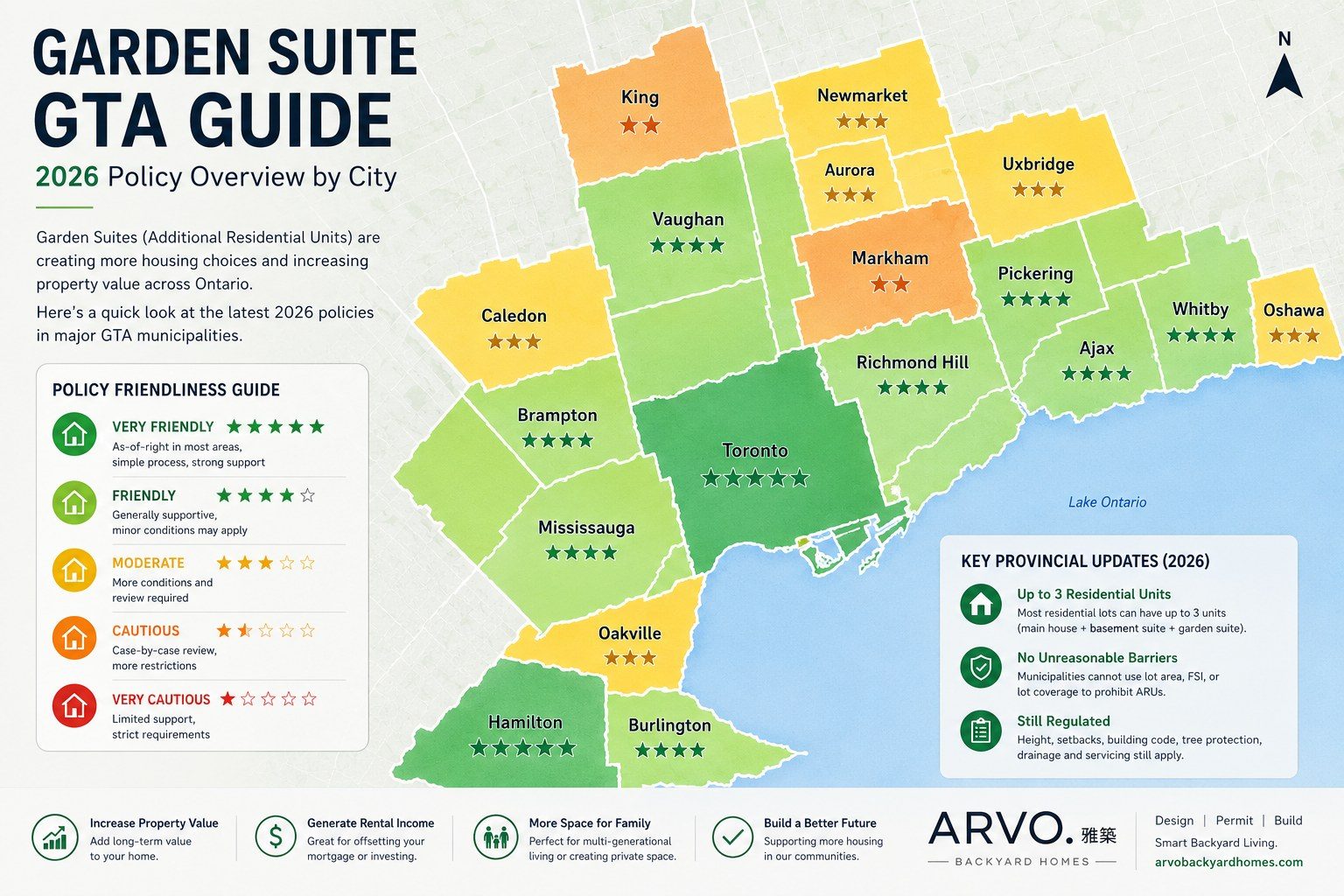 Map of Greater Toronto Area municipalities colour-coded by 2026 garden suite policy friendliness